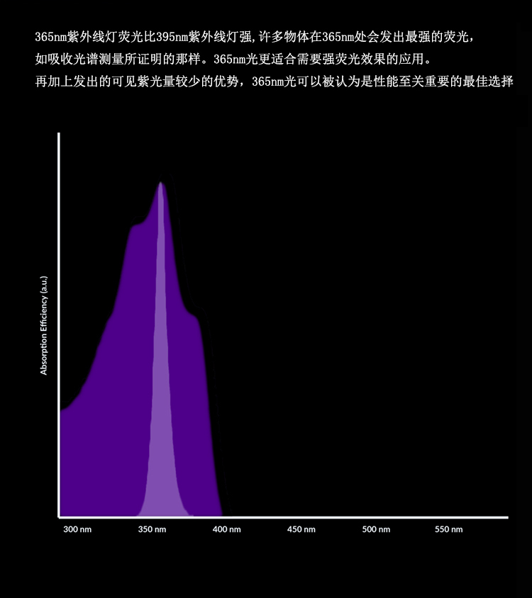 12W長(zhǎng)波紫外手電2.jpg